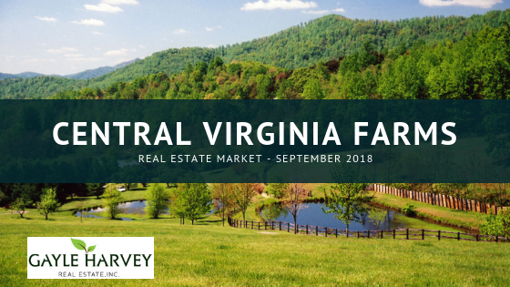 Real Estate Market Report for Central Virginia Farms