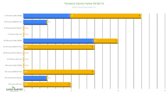 Real Estate Market for Farms in Fluvanna County, Virginia