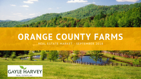 Real Estate Market Update for farms in Orange County, VA